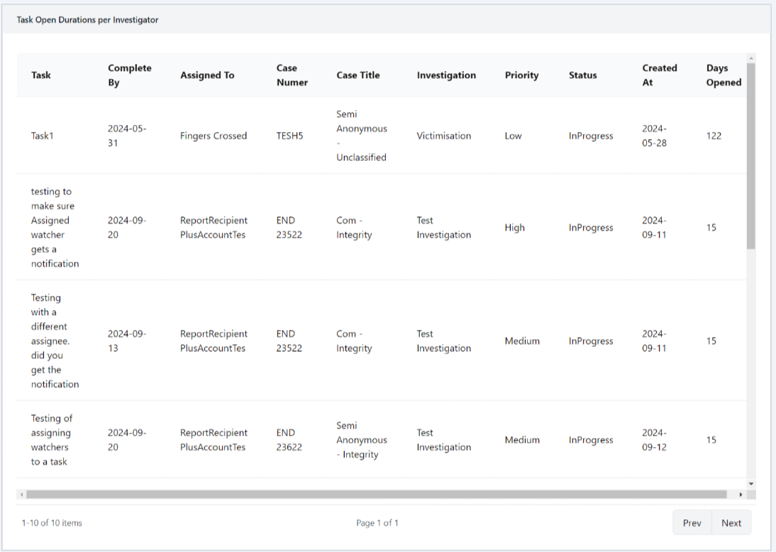 Custom Whistleblowing Form Builder